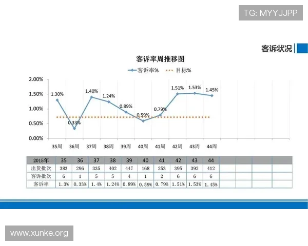 评估和记娱乐PA会员服务体系的品质与效果